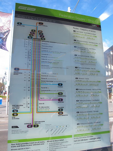 Federation Square, City Circle Tram, Melbourne Australia