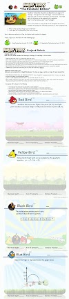 ⭐ Angry Birds Quadratic Project Answers 2Nd Edition ⭐
