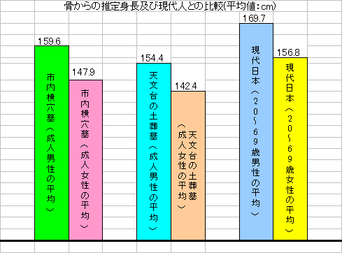 日本 人 女性 平均 身長