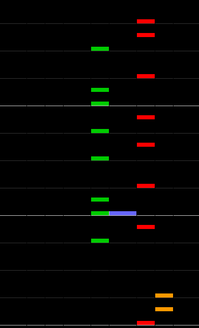 Funky Sonic Worldのタム Gitadora Drummaniaメモ書き