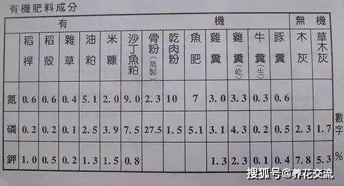 自制最简单的有机钾肥 这种天然的肥料在农村老家最容易制作 植物