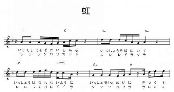 ドラえもん ドレミふりがな付き簡単楽譜 無料 6曲 虹 など ギターワサビトscore