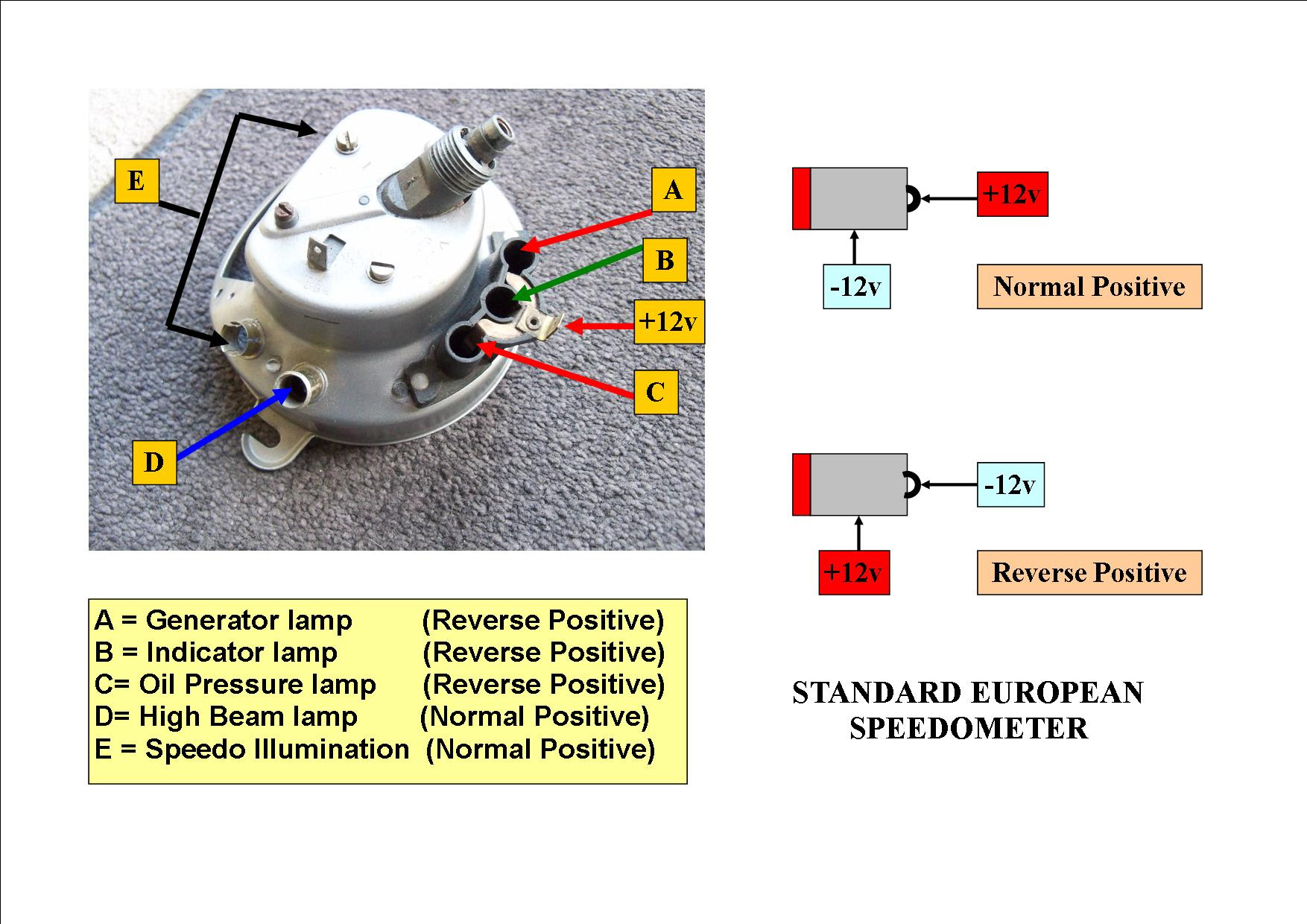 BIRTH OF A BUGGY CONTINUED