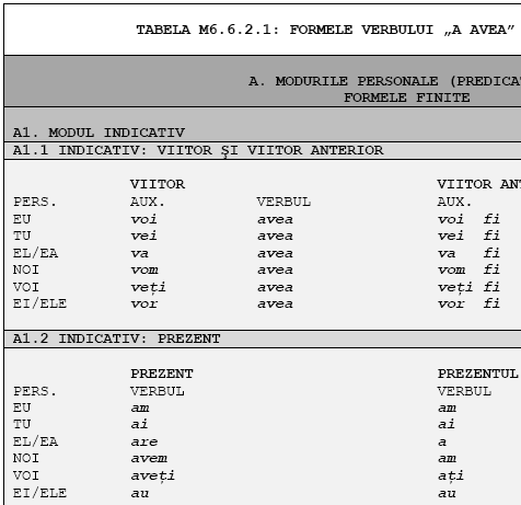 Limba RomanÄ Verbul Si FuncÅ£ionalitatea VerbalÄ Note Gramaticale