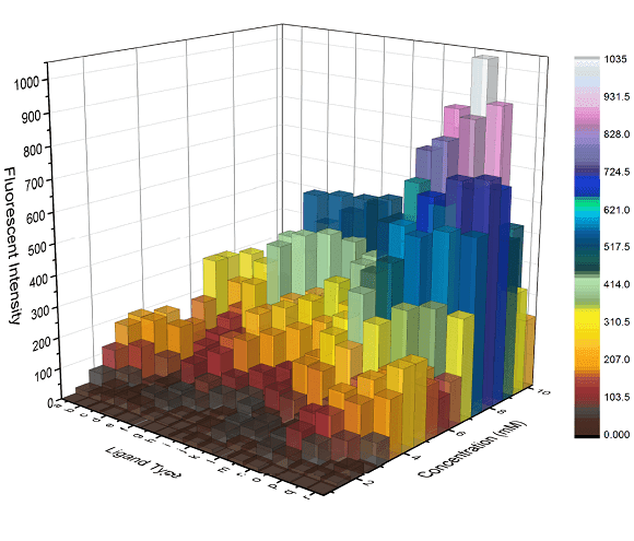Further Exploration #1 3D Charts (Part 1) - The Data Visualisation ...