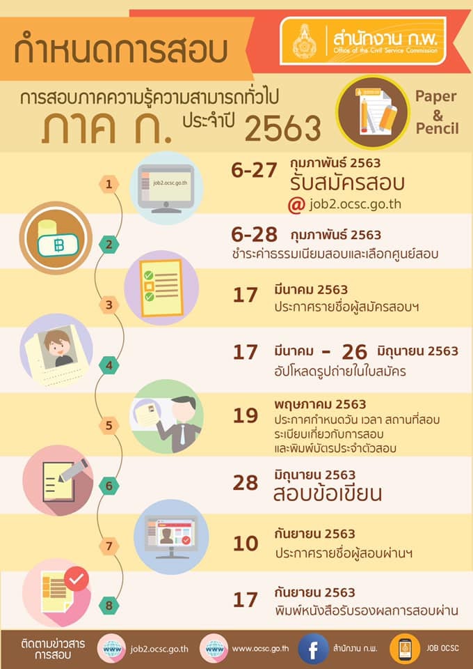 ท้องถิ่น 64 สอบวันไหน - à¸ªà¸¡à¸±à¸à¸£à¸ªà¸­à¸ à¸à¸ 64 à¸§à¸±à¸à¹à¸«à¸ : à¹à¸à¹à¸à¸¡à¸à¸²à¸à¸à¸£à¸¹à¸à¹à¸­à¸à¸à¸´à¹à¸ 27 à¸à¸±à¸à¸«à¸§à¸±à¸ à¹à¸à¹ : Nov 14, 2021 · กทม.จัดเตรียมแผนฉุกเฉินรับ เปิดเทอมพรุ่งนี้ หากพบนักเรียนติดโควิด 1 ราย ให้ปิดห้องเรียนทันที 3 วัน และถ้าพบผู้ป่วยมากกว่า 1 ห้องเรียนให้ปิด.