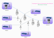 WAN Topology