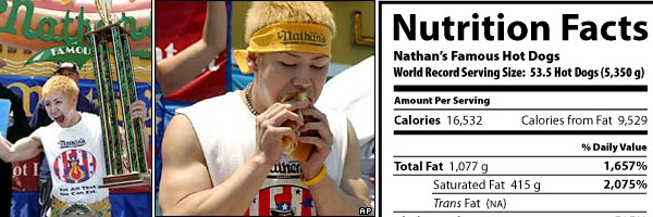 SupersizedMeals.com: Kobayashi wins Nathan's Famous with a ...
