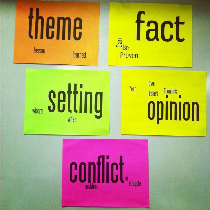 Using Wordle to make posters