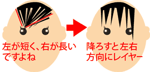 斜め流し前髪の切り方