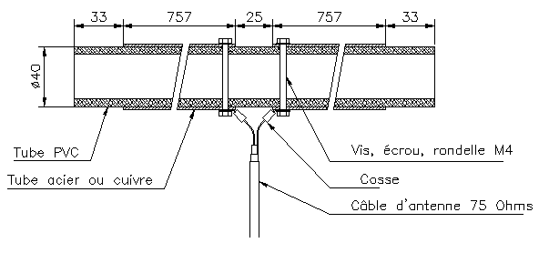 Les antennes dipôles