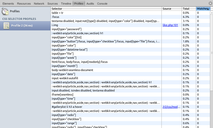 Getting To Know And Love Chrome S Css Selector Profile Example