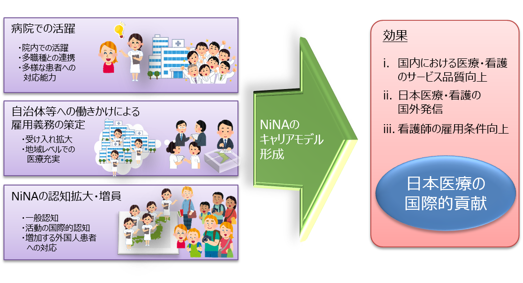 日本国際看護師 Nina とは 国際臨床医学会