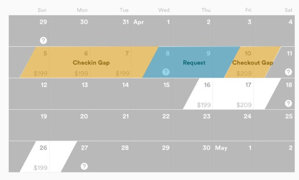 checkin-gaps