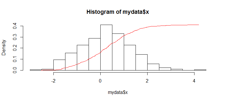 relative ggplot2 frequency r ecdf histogram plot Stack : over r Overflow relative ggplot2 frequency r ecdf histogram plot Stack : over r Overflow