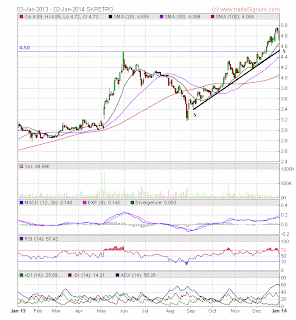 www.KLFX.blogspot.MY â Saham : Tips Harian (6/1/2014) -...