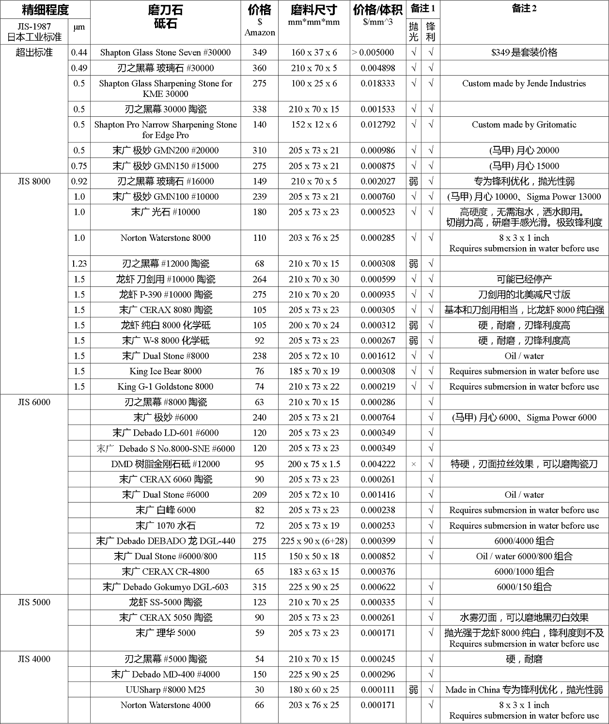 硬件之磨刀石篇 转载 未名空间 Mitbbs Com