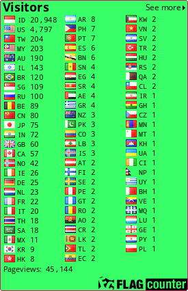 free counters