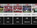 選択した画像 jリーグ 優勝回数 317038-Jリーグ 優勝回数