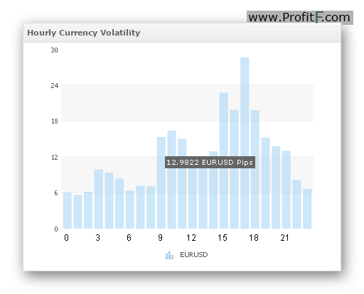 Understanding Liquidity In Forex Trading Profitf !   Website For - 