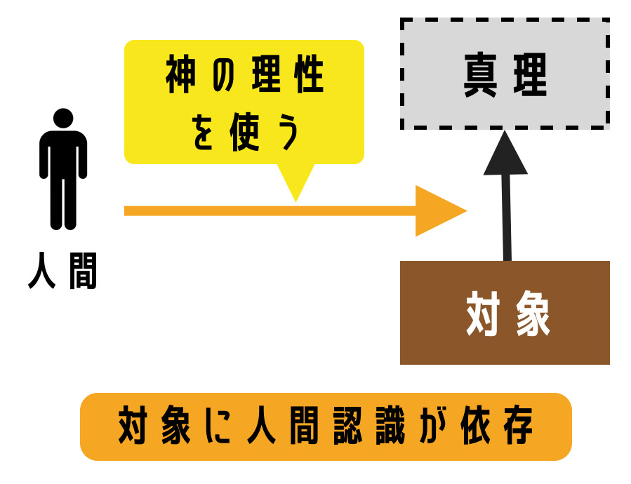 10分でわかるカントの思想 純粋理性批判をわかりやすく解説 クリプトピックス わかりやすい経済学