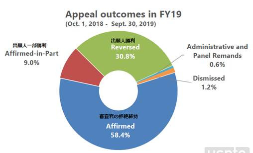 15 Top Photos Fast Track Appeal Uspto : Appeal court judges look to fast-track Brexit challenge ...