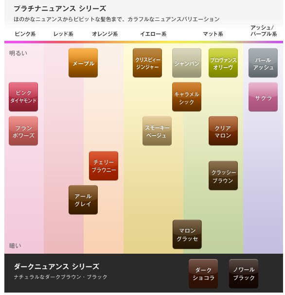 フェリア 3dカラー 市販品ヘアカラーまとめ Atwiki アットウィキ