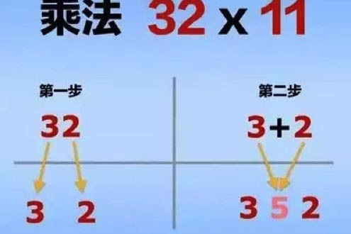 小学阶段必须掌握的8个运算技巧 会了算数快10倍