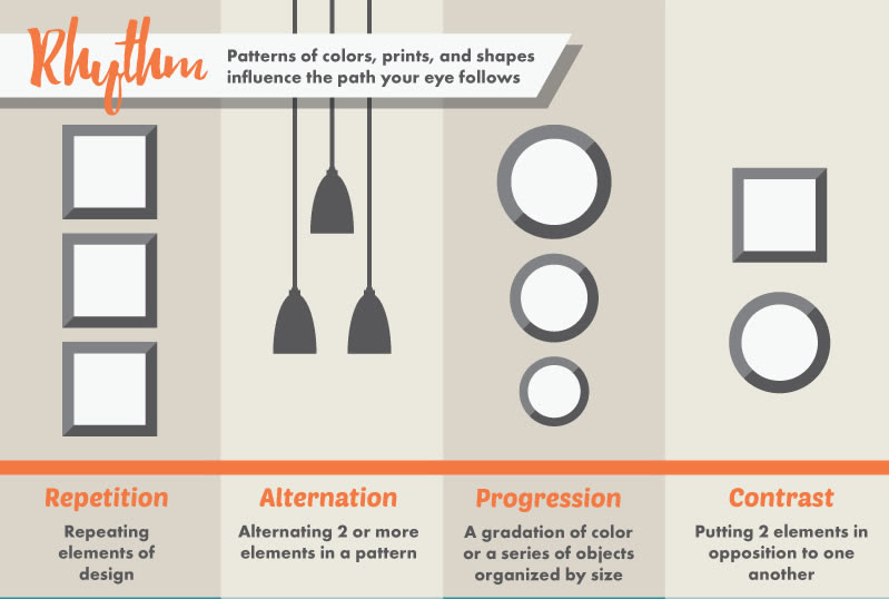 19 Stripped-Down Essential Interior Design Rules (Design 101)
