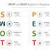 Pest Example : : A quick breakdown of pest analysis.