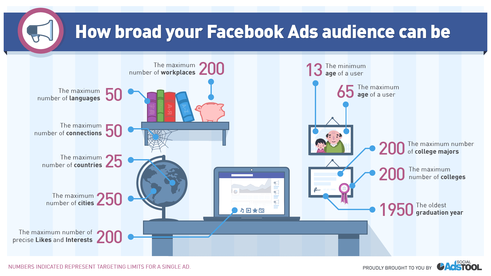 How to Get More Clicks on Your Facebook Ads