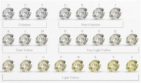  diamond color guide and grade chart monili jewellers blog