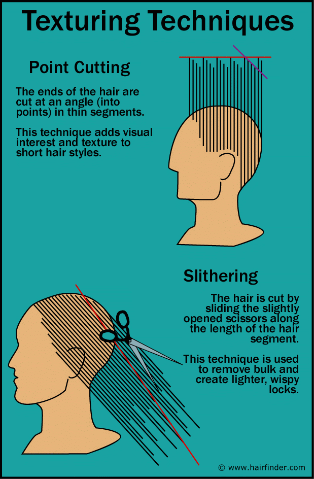 Cutting techniques to create spiky hairdos Cutting techniques to create spiky hairdos