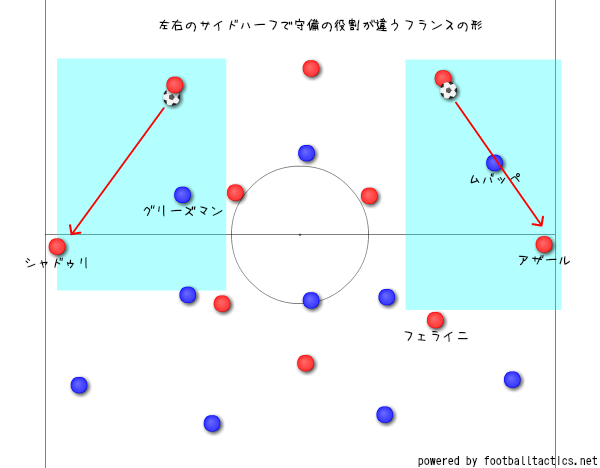 左右のサイドハーフの守備タスクの違い フランス対ベルギー タスクチェンジの重要性について サッカーの面白い戦術分析を心がけます