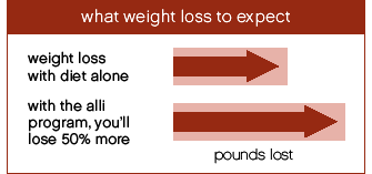 what weight loss to expect