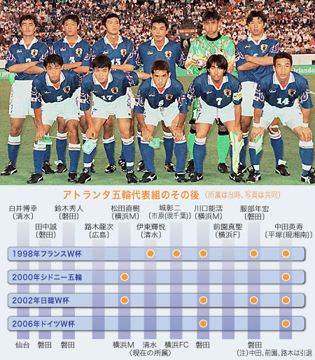 マイアミの奇跡 1996年サッカー日本代表の戦い