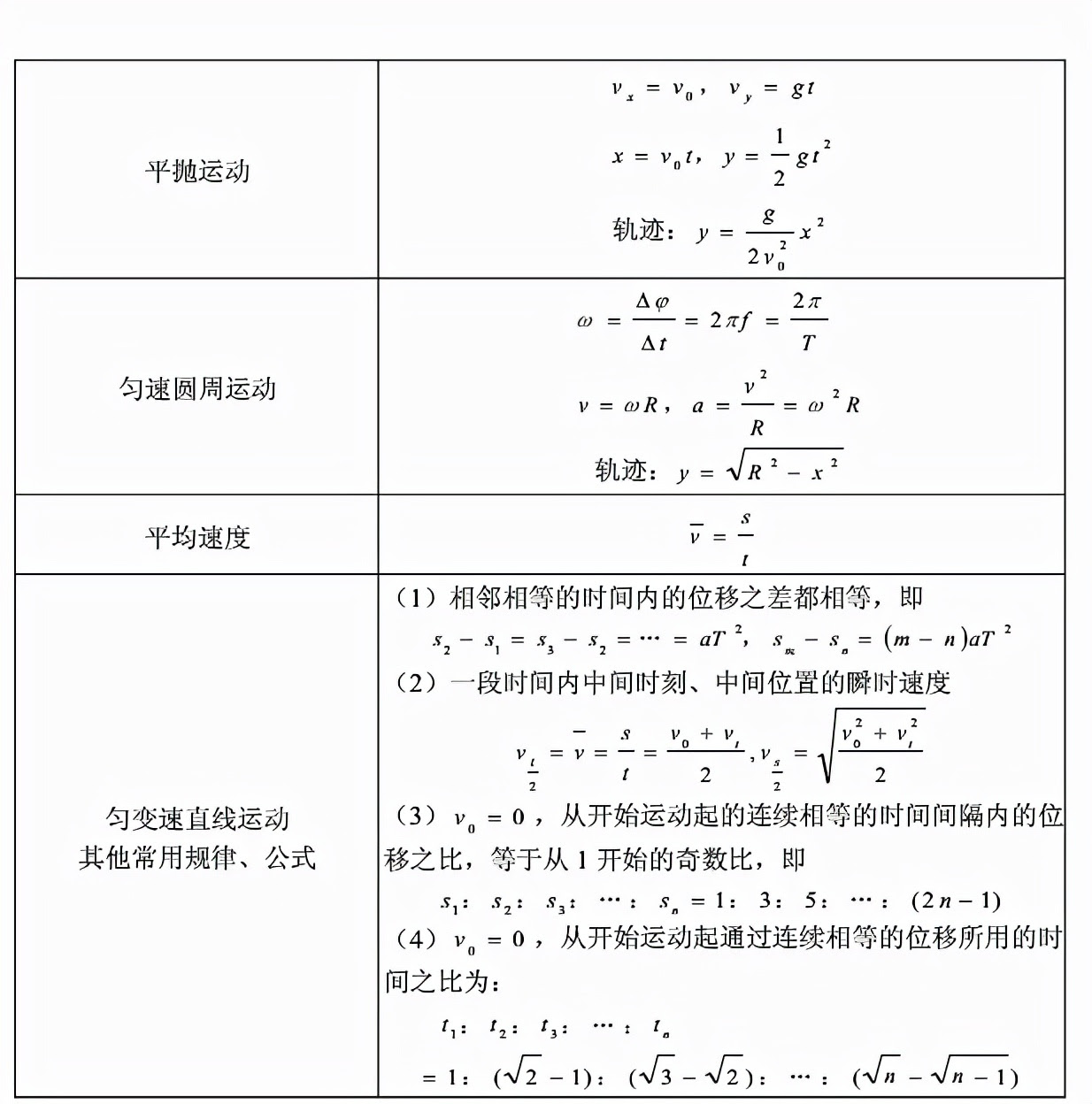 高中物理 各章节重要物理公式表 快看 教育资讯 存满娱乐网