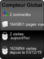 Compteur Global gratuit sans inscription