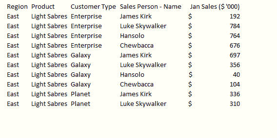 Use tables to format data quickly