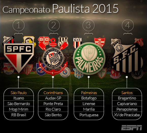 Rivais Com Cabeca Na Libertadores Palmeiras Gastao E Santos Em Crise O Guia Do Paulistao Espn