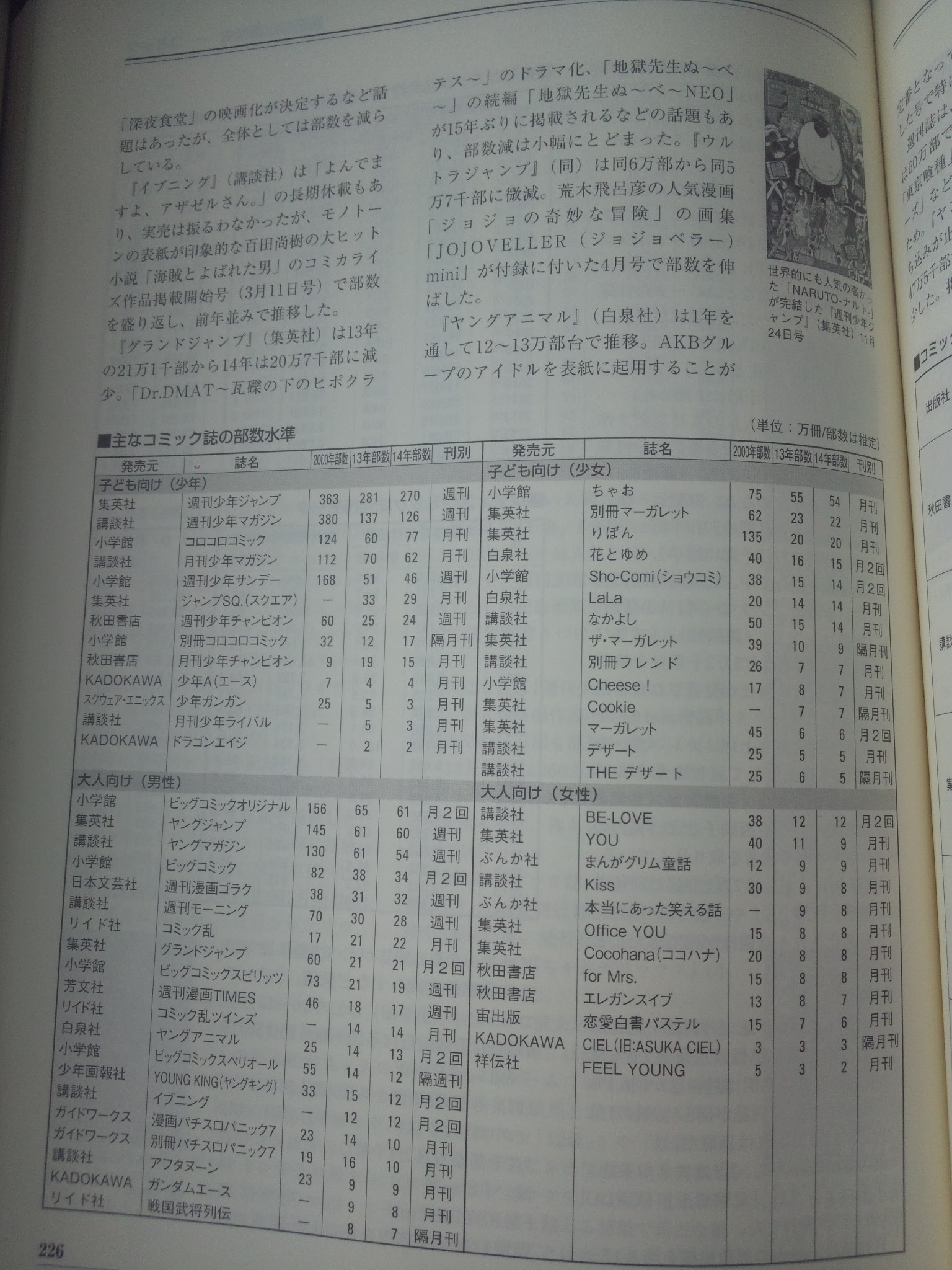 日本国内のマンガ売り上げ 過去最大の落ち込みに4