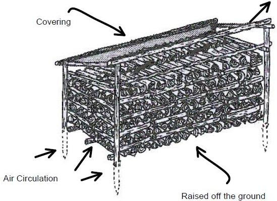 How To Dry Logs For Burning In A Fireplace