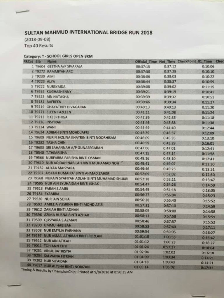 Larian Antarabangsa Jambatan Sultan Mahmud 2018 | LAMAN ...