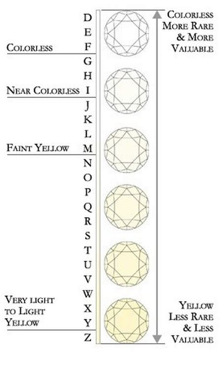  diamond color chart buying guide color scale iconic