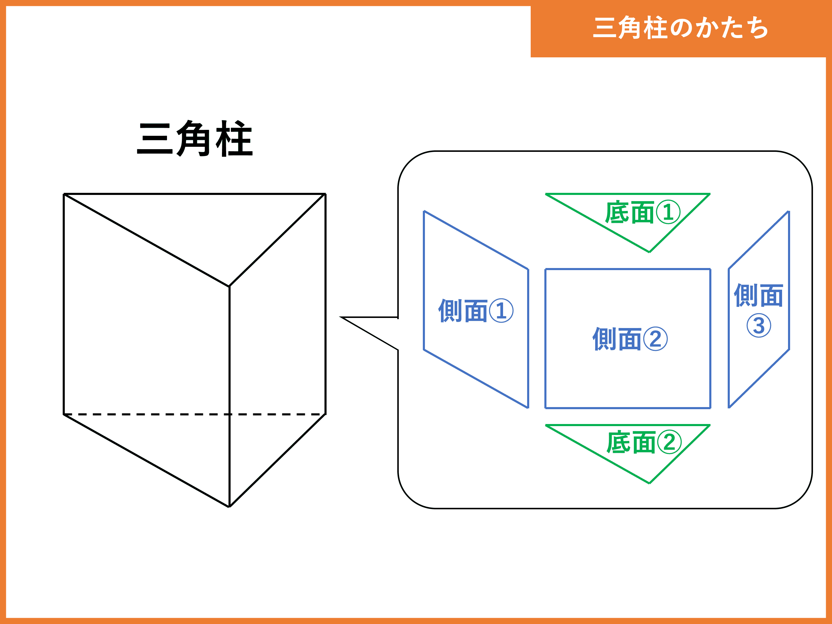 三角柱とは 体積 表面積の公式や求め方 計算問題 受験辞典