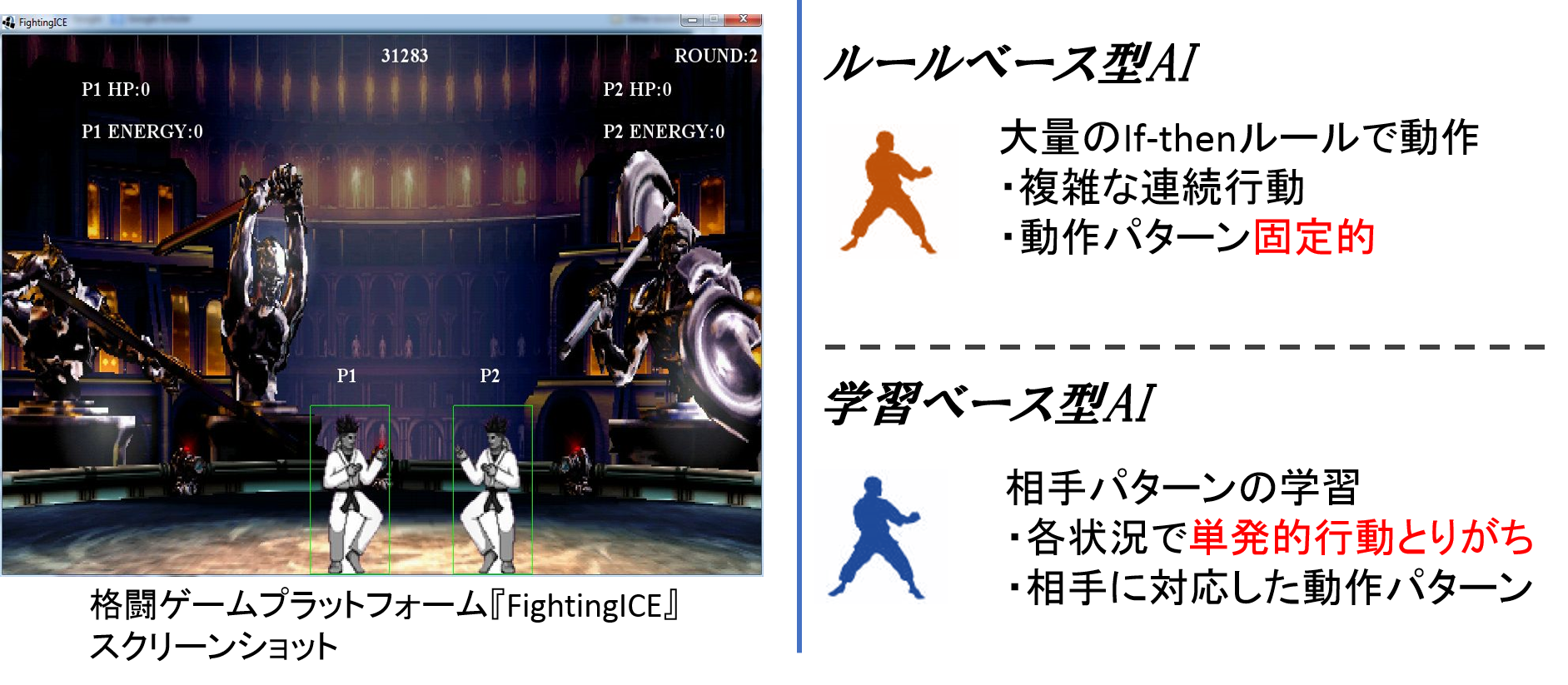 戦略を切り替える格闘ゲームai Jaist池田研