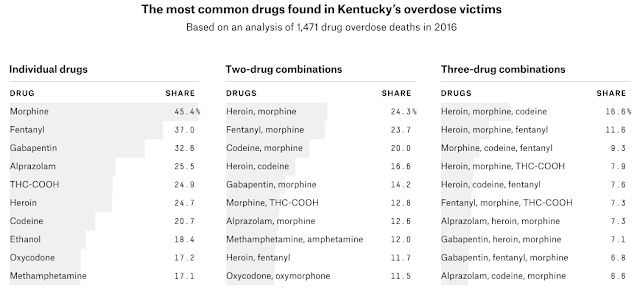 Ky. crunches data to help fight opioid epidemic-HEALTHYLIVE