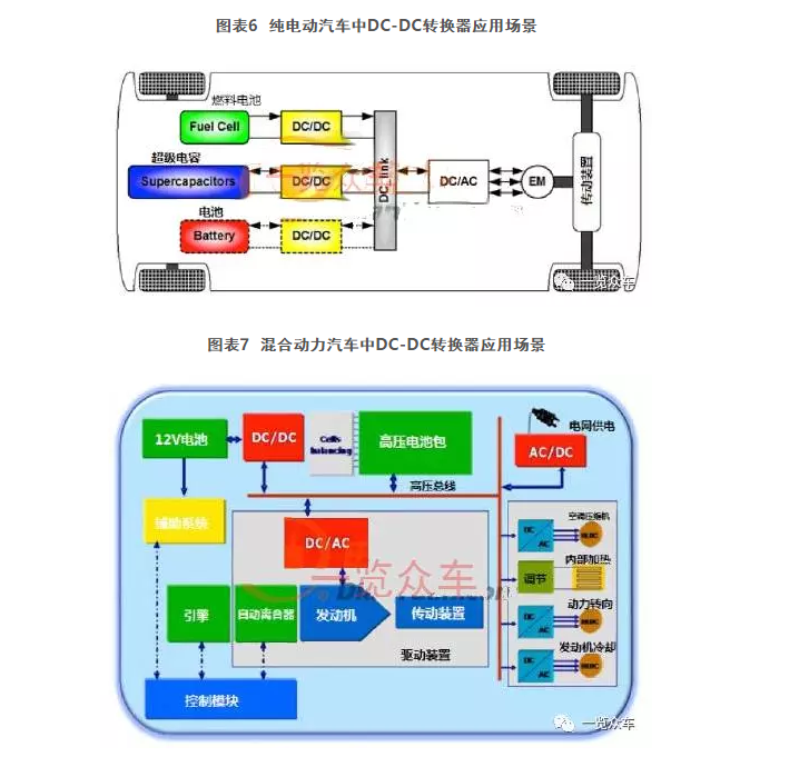 新能源汽车obc Dc Dc概述 市场 技术 供应商 整车配套 技术专区 上海亿圣