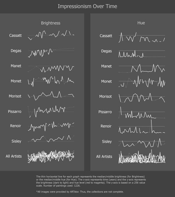 Impressionism Sparklines