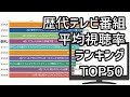 [最も人気のある！] ワールド カップ 視聴 率 176492-ワールドカップ 視聴率
